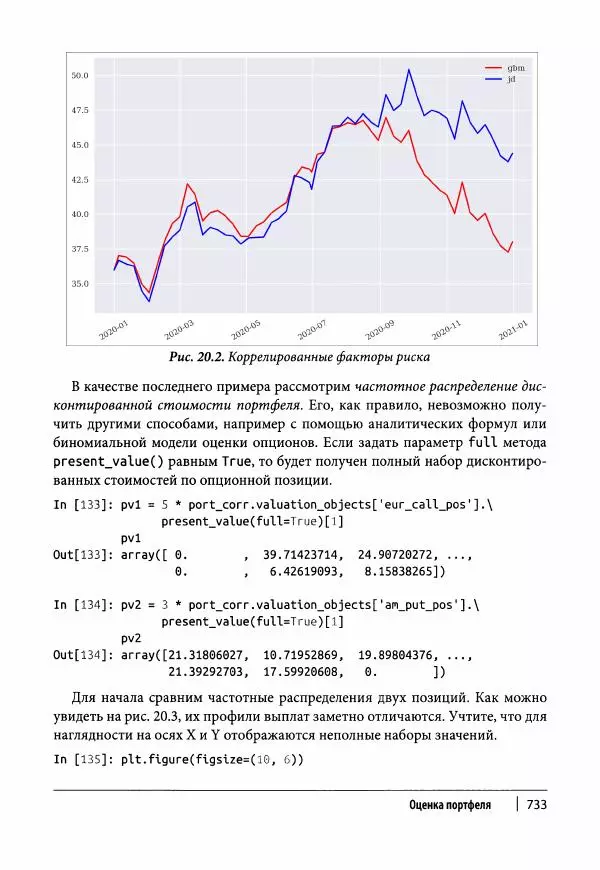 Ив Хилпиш - Python для финансовых расчетов - Страница № 734