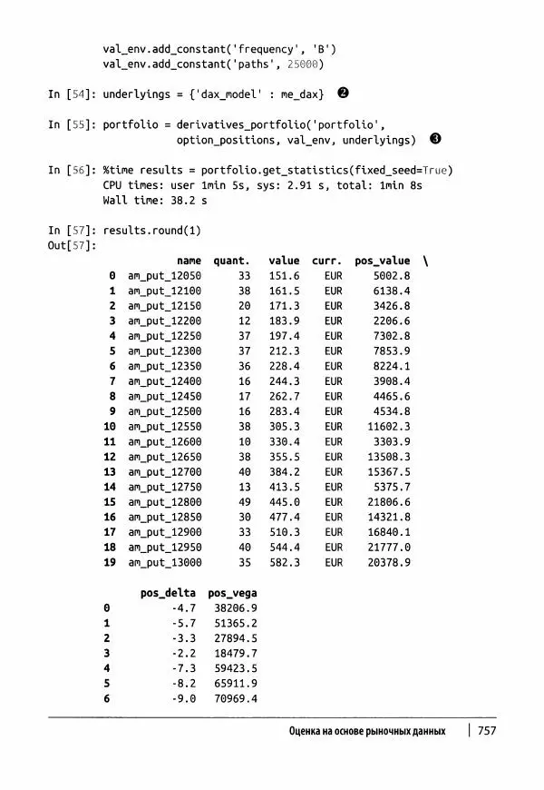 Ив Хилпиш - Python для финансовых расчетов - Страница № 758