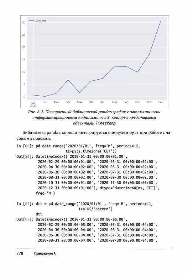 Ив Хилпиш - Python для финансовых расчетов - Страница № 779
