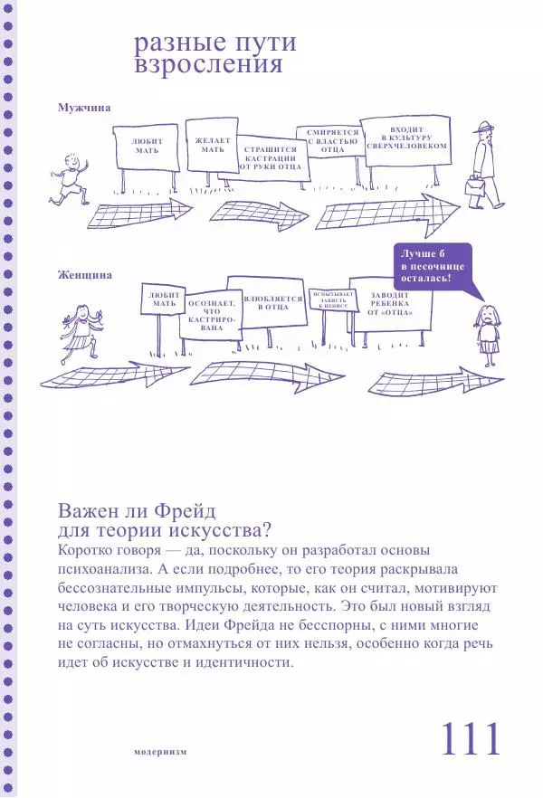 Ричард Осборн - Теория искусства. Краткий путеводитель - Страница № 111