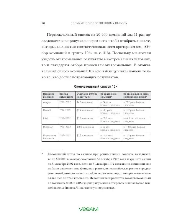 Джим Коллинз - Великие по собственному выбору - Страница № 20