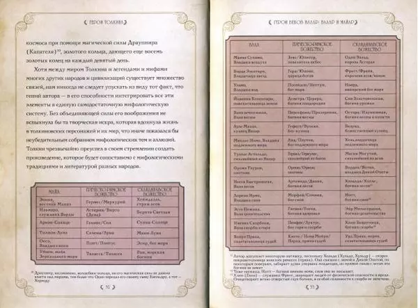 Дэвид Дэй - Герои Толкина - Страница № 19