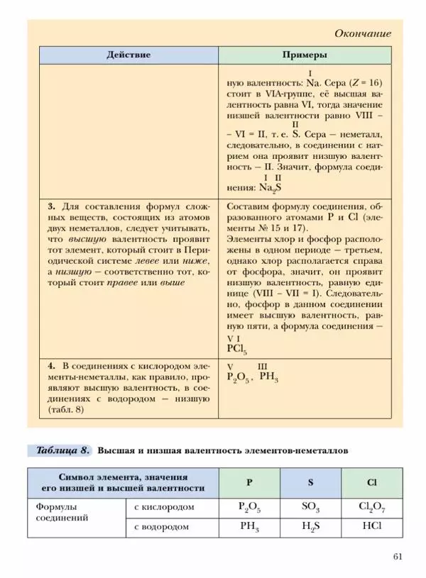 Н. Кузнецова - Химия. 8 класс - Страница № 61 Н. Кузнецова - Химия. 8 класс - Страница № 61