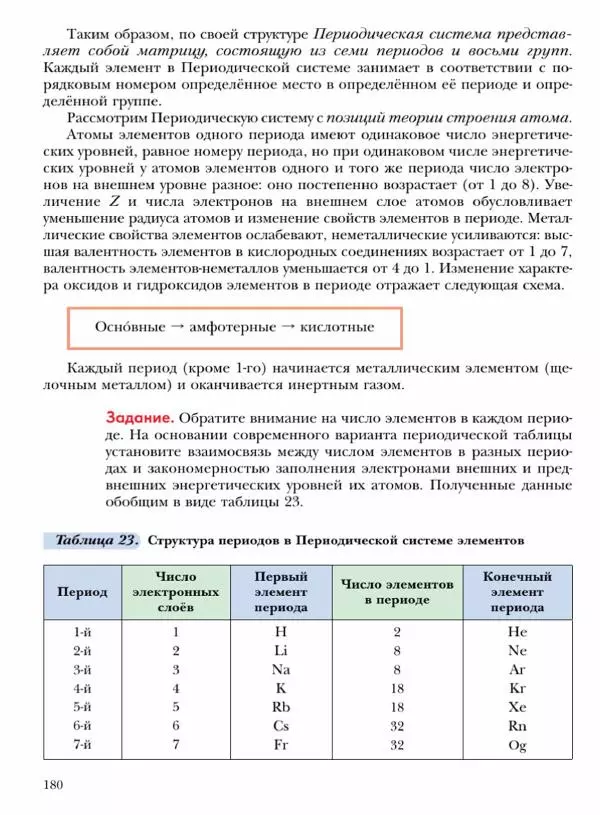 Н. Кузнецова - Химия. 8 класс - Страница № 180 Н. Кузнецова - Химия. 8 класс - Страница № 180