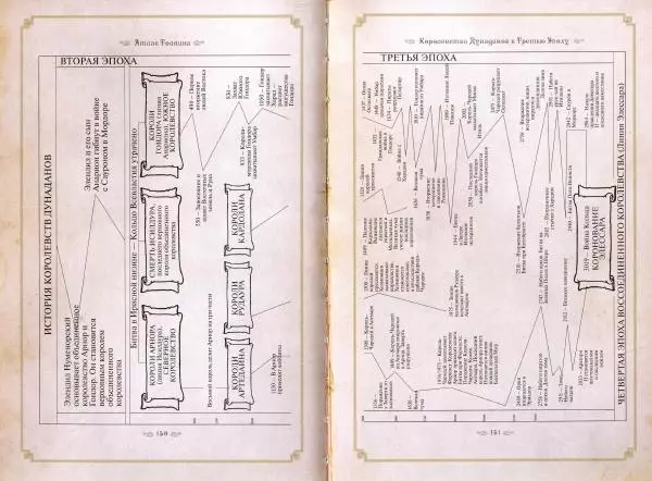 Дэвид Дэй - Атлас мира Толкина - Страница № 78