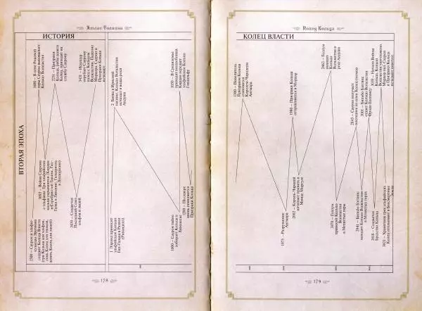 Дэвид Дэй - Атлас мира Толкина - Страница № 92