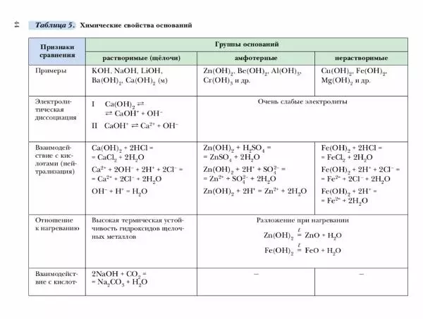 Н. Кузнецова - Химия. 9 класс - Страница № 44