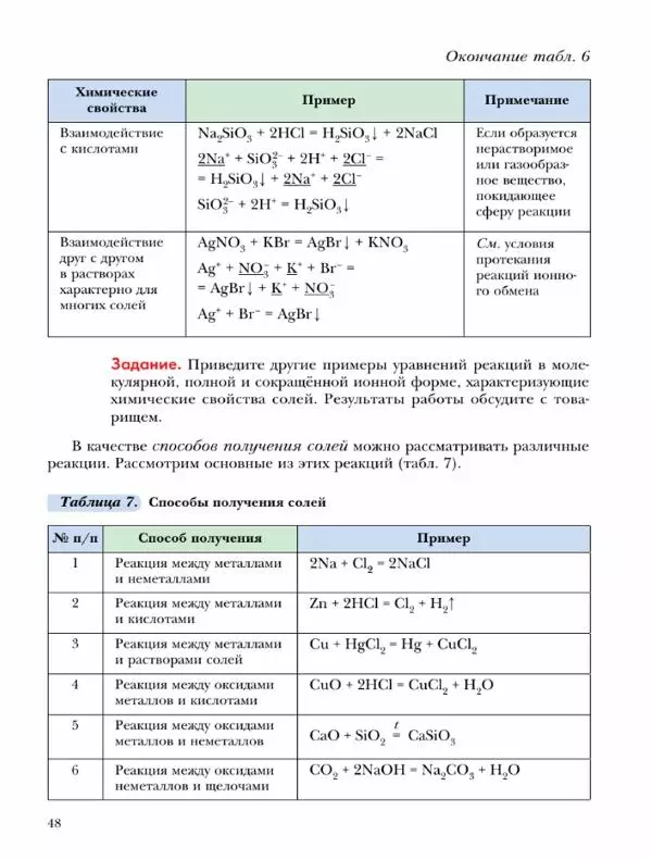 Н. Кузнецова - Химия. 9 класс - Страница № 48