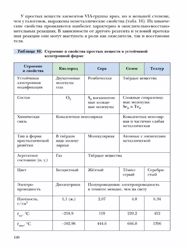 Н. Кузнецова - Химия. 9 класс - Страница № 100