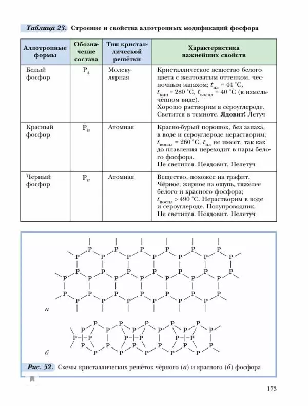 Н. Кузнецова - Химия. 9 класс - Страница № 173