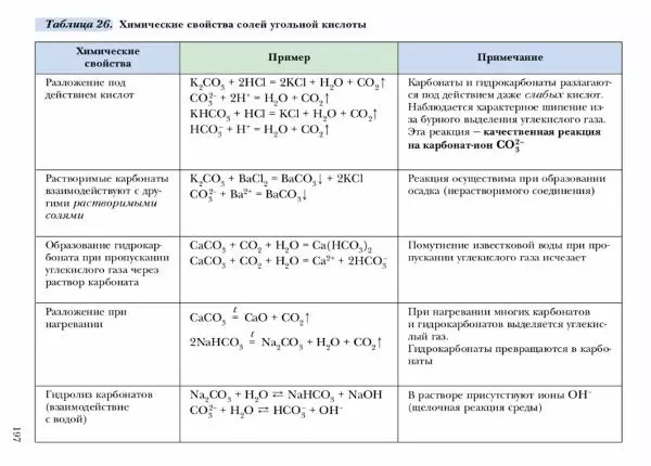 Н. Кузнецова - Химия. 9 класс - Страница № 197