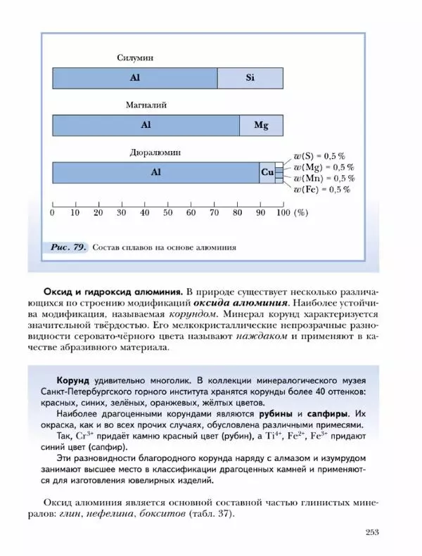 Н. Кузнецова - Химия. 9 класс - Страница № 253