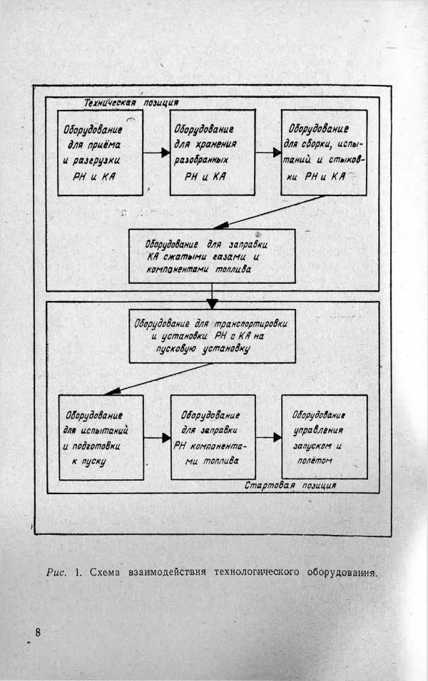 Владимир Твелев - Космодром - Страница № 9