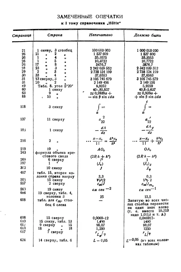 В. Запорожец - Hutte. Справочник для инженеров, техников и студентов. Том 1 - Страница № 16