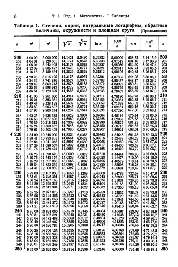 В. Запорожец - Hutte. Справочник для инженеров, техников и студентов. Том 1 - Страница № 23