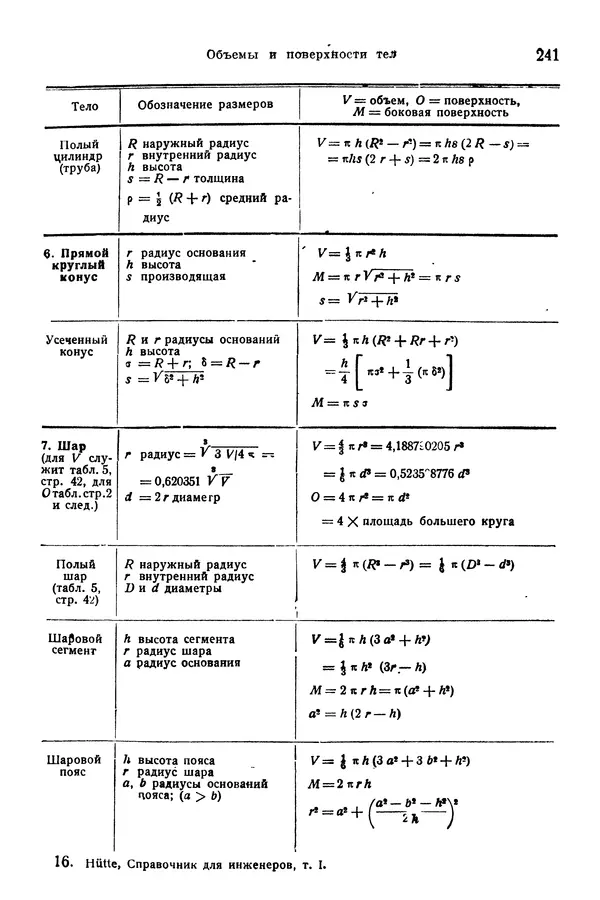 В. Запорожец - Hutte. Справочник для инженеров, техников и студентов. Том 1 - Страница № 258