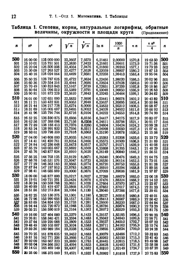 В. Запорожец - Hutte. Справочник для инженеров, техников и студентов. Том 1 - Страница № 29