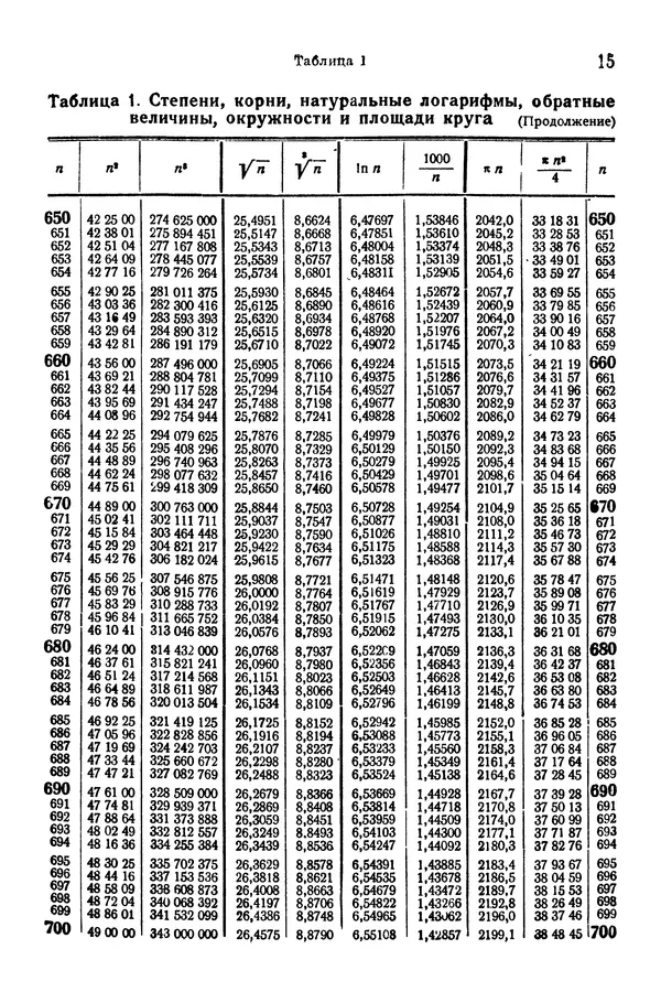 В. Запорожец - Hutte. Справочник для инженеров, техников и студентов. Том 1 - Страница № 32