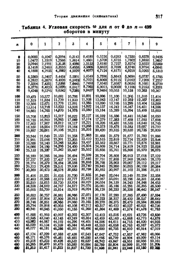 В. Запорожец - Hutte. Справочник для инженеров, техников и студентов. Том 1 - Страница № 334