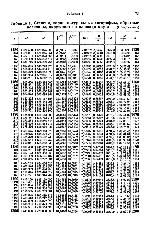 В. Запорожец - Hutte. Справочник для инженеров, техников и студентов. Том 1 - Страница № 42