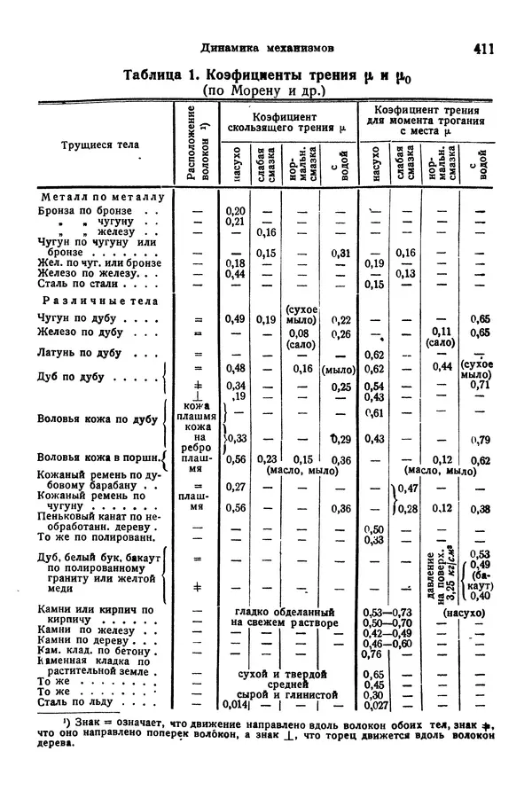 В. Запорожец - Hutte. Справочник для инженеров, техников и студентов. Том 1 - Страница № 428