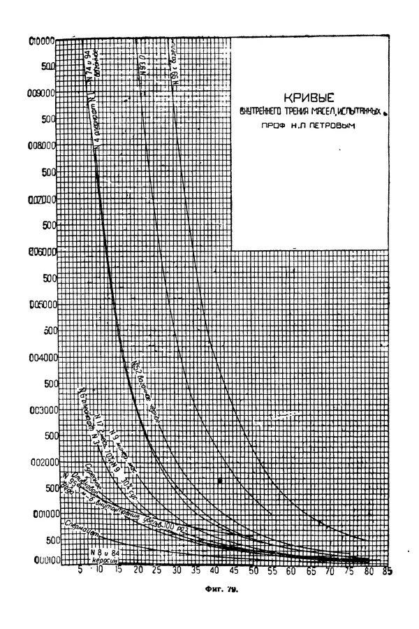 В. Запорожец - Hutte. Справочник для инженеров, техников и студентов. Том 1 - Страница № 432