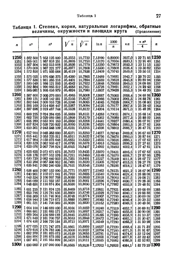 В. Запорожец - Hutte. Справочник для инженеров, техников и студентов. Том 1 - Страница № 44