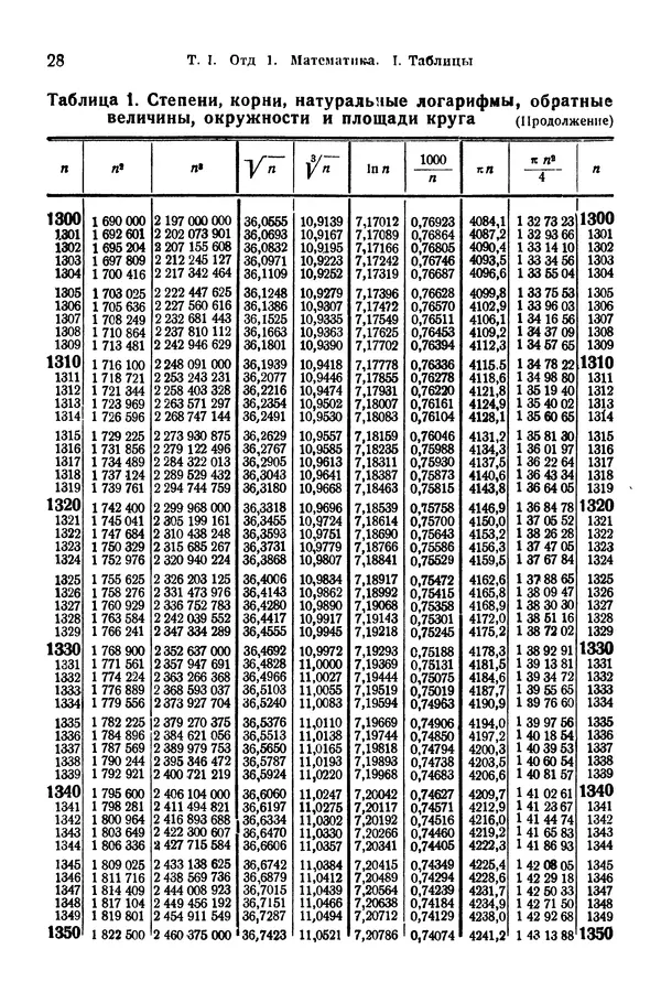 В. Запорожец - Hutte. Справочник для инженеров, техников и студентов. Том 1 - Страница № 45