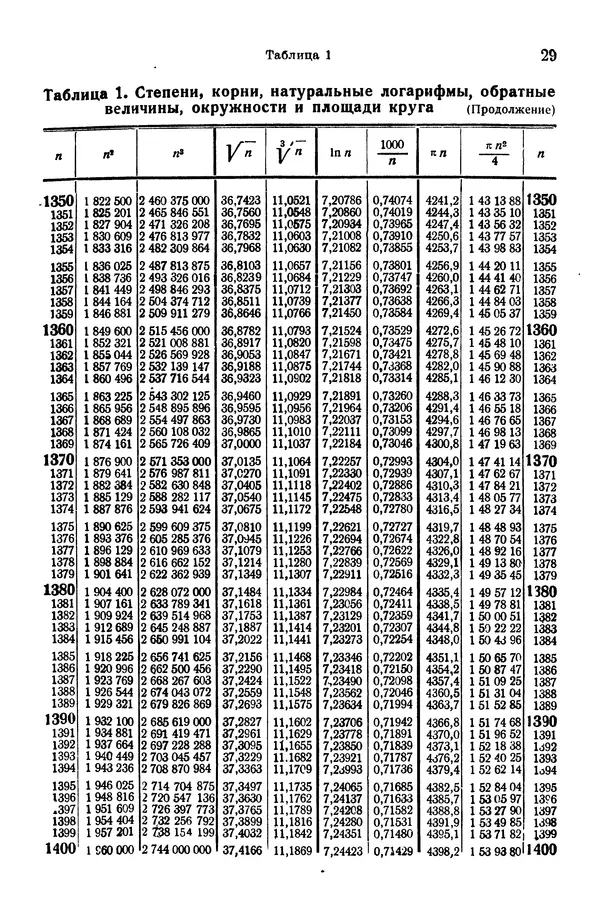 В. Запорожец - Hutte. Справочник для инженеров, техников и студентов. Том 1 - Страница № 46