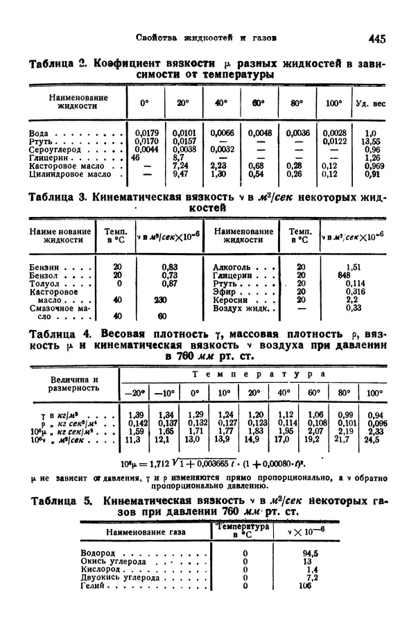 В. Запорожец - Hutte. Справочник для инженеров, техников и студентов. Том 1 - Страница № 462