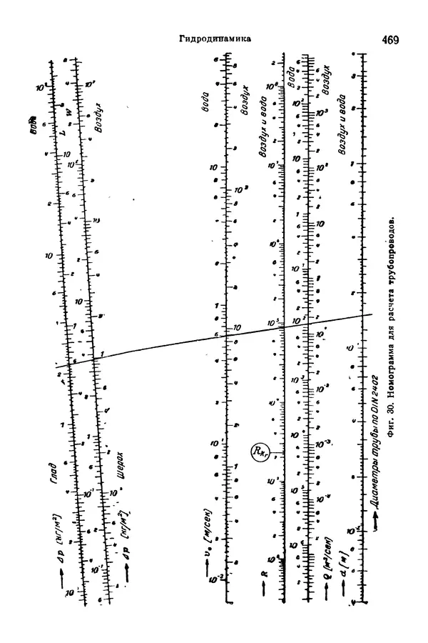 В. Запорожец - Hutte. Справочник для инженеров, техников и студентов. Том 1 - Страница № 486