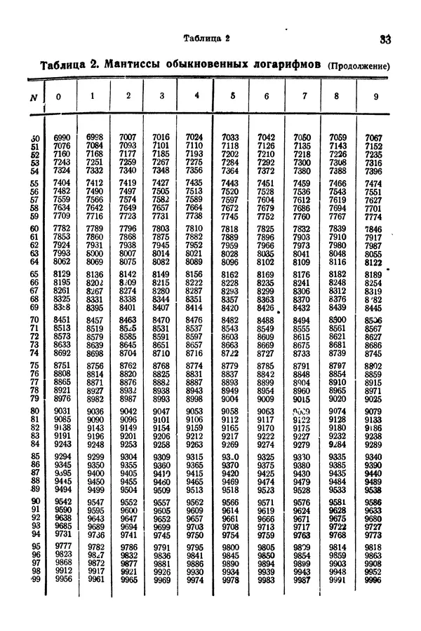 В. Запорожец - Hutte. Справочник для инженеров, техников и студентов. Том 1 - Страница № 50