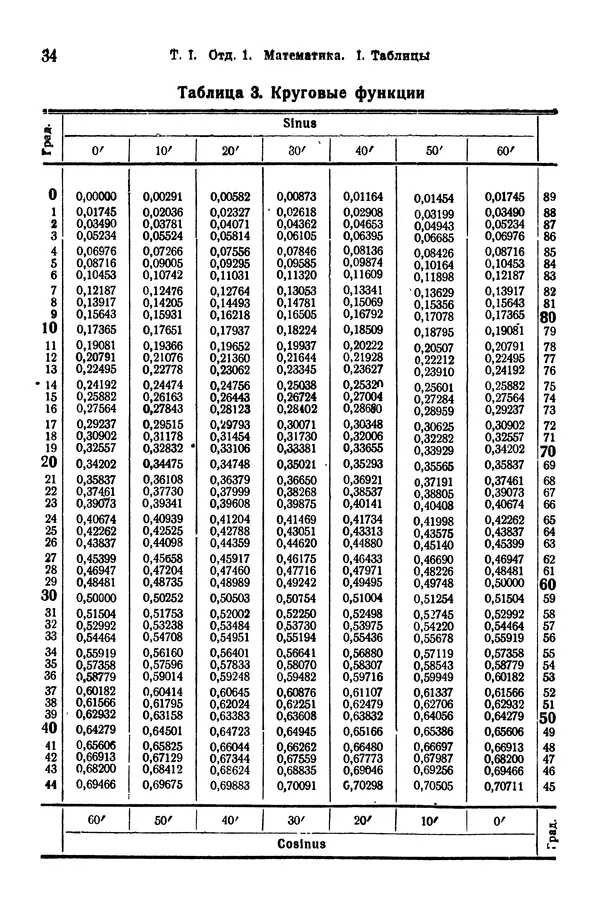 В. Запорожец - Hutte. Справочник для инженеров, техников и студентов. Том 1 - Страница № 51