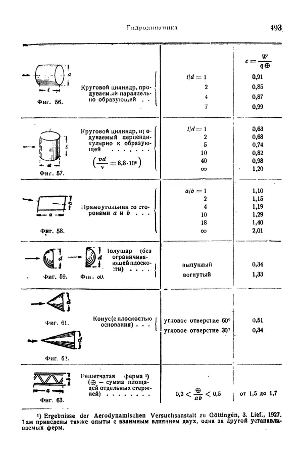 В. Запорожец - Hutte. Справочник для инженеров, техников и студентов. Том 1 - Страница № 510