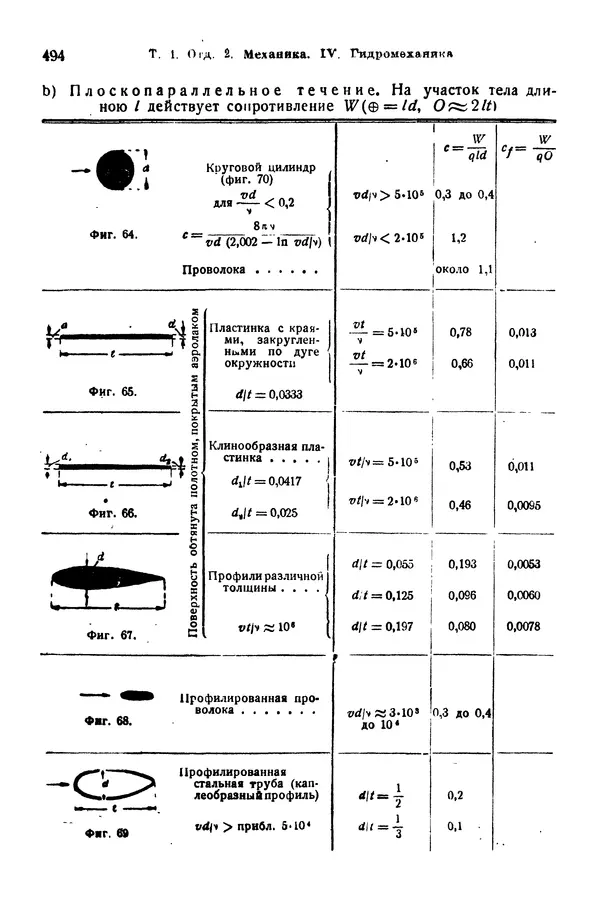 В. Запорожец - Hutte. Справочник для инженеров, техников и студентов. Том 1 - Страница № 511
