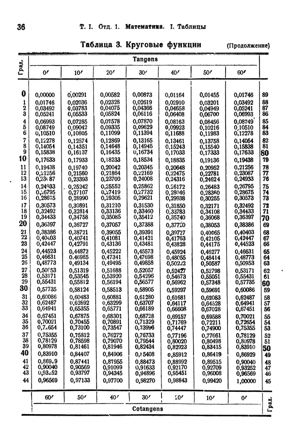 В. Запорожец - Hutte. Справочник для инженеров, техников и студентов. Том 1 - Страница № 53