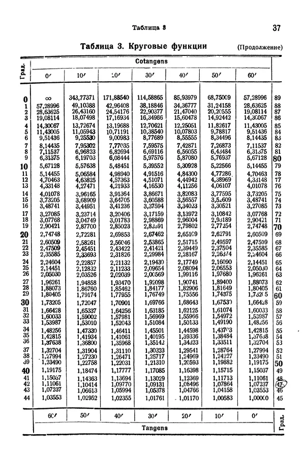 В. Запорожец - Hutte. Справочник для инженеров, техников и студентов. Том 1 - Страница № 54