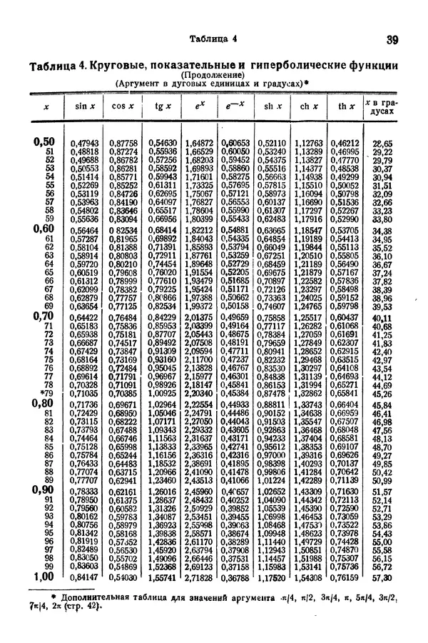 В. Запорожец - Hutte. Справочник для инженеров, техников и студентов. Том 1 - Страница № 56