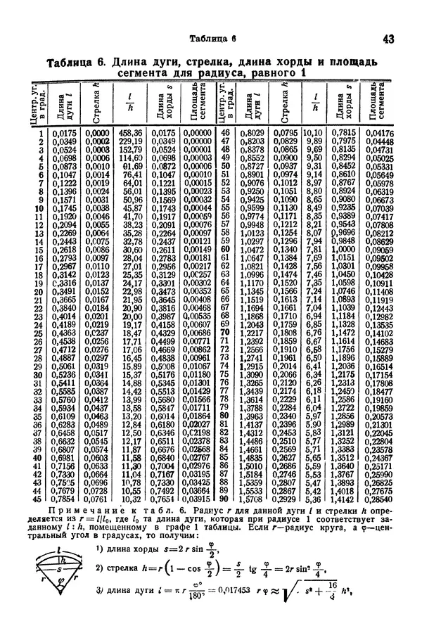 В. Запорожец - Hutte. Справочник для инженеров, техников и студентов. Том 1 - Страница № 60