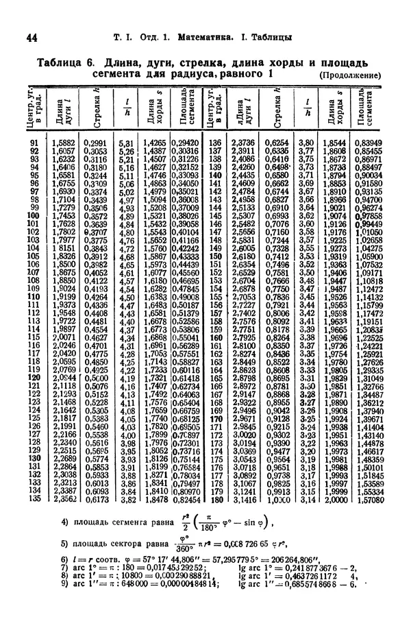 В. Запорожец - Hutte. Справочник для инженеров, техников и студентов. Том 1 - Страница № 61