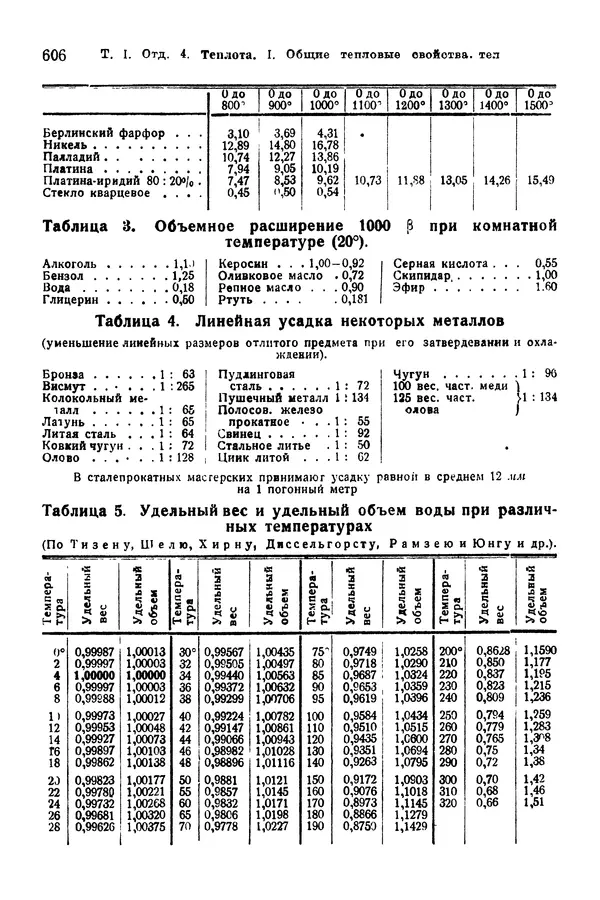 В. Запорожец - Hutte. Справочник для инженеров, техников и студентов. Том 1 - Страница № 623