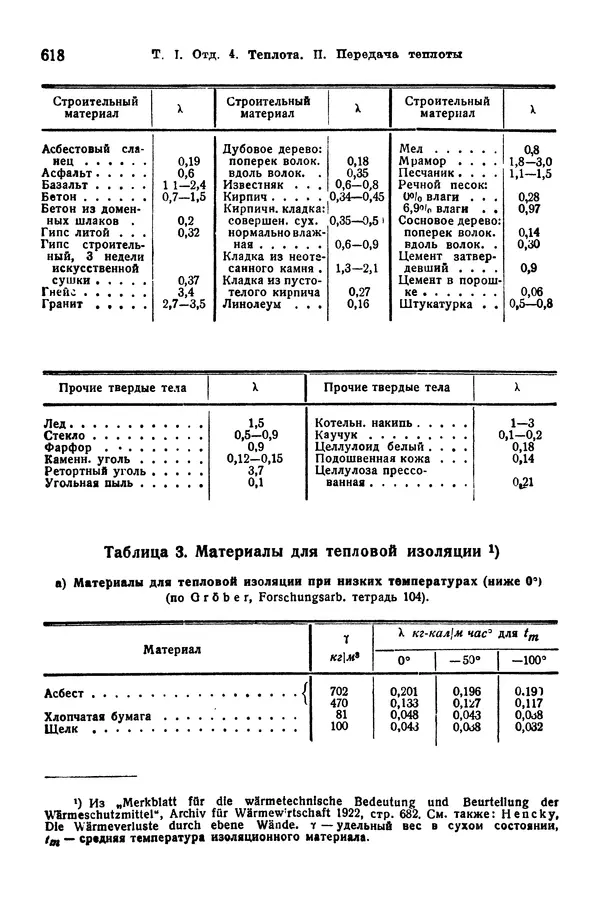 В. Запорожец - Hutte. Справочник для инженеров, техников и студентов. Том 1 - Страница № 635