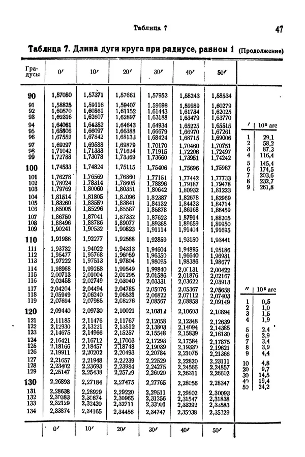 В. Запорожец - Hutte. Справочник для инженеров, техников и студентов. Том 1 - Страница № 64