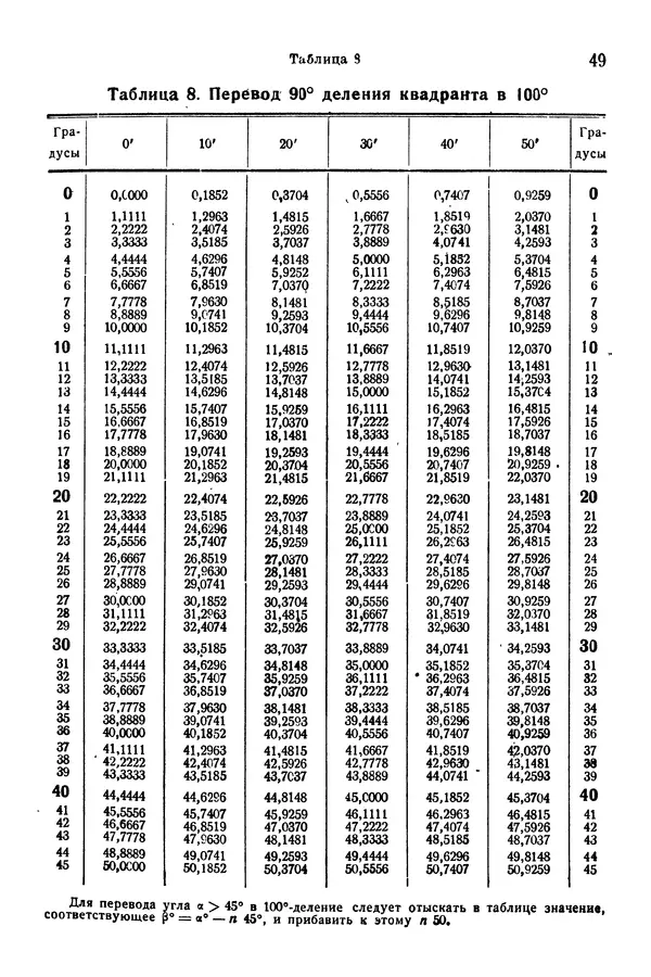 В. Запорожец - Hutte. Справочник для инженеров, техников и студентов. Том 1 - Страница № 66