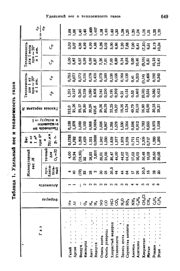 В. Запорожец - Hutte. Справочник для инженеров, техников и студентов. Том 1 - Страница № 666