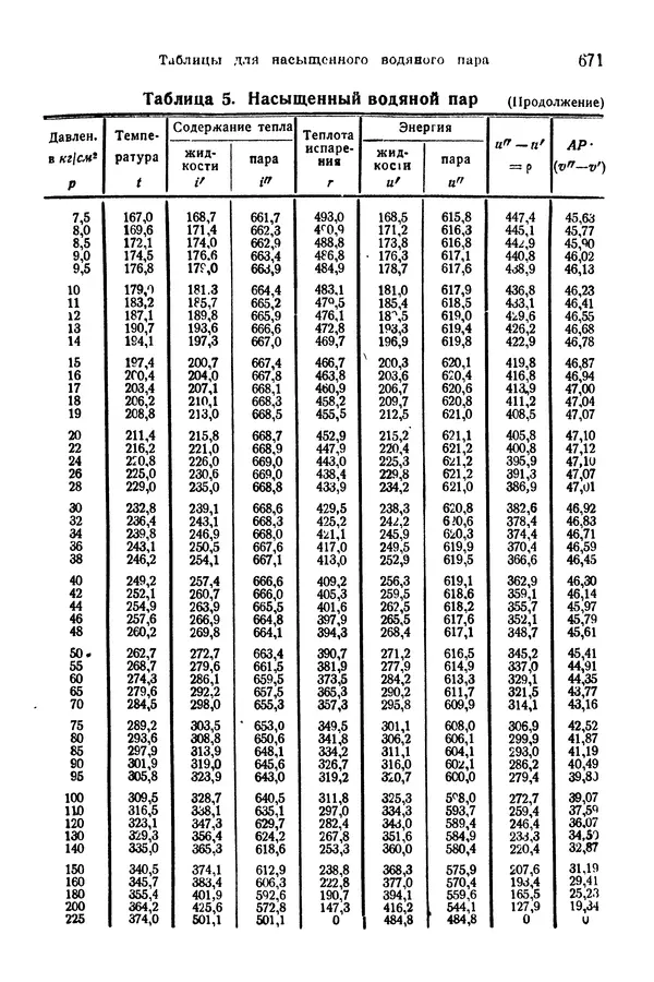 В. Запорожец - Hutte. Справочник для инженеров, техников и студентов. Том 1 - Страница № 688
