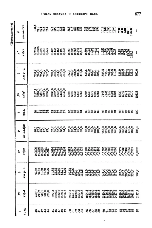 В. Запорожец - Hutte. Справочник для инженеров, техников и студентов. Том 1 - Страница № 694