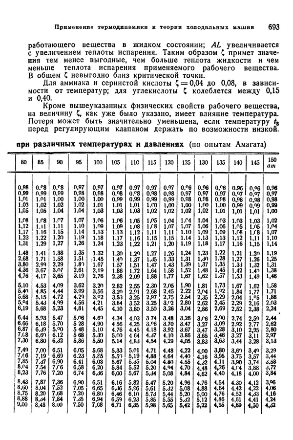 В. Запорожец - Hutte. Справочник для инженеров, техников и студентов. Том 1 - Страница № 710