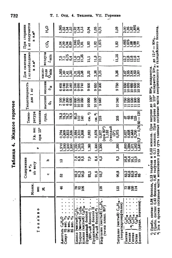 В. Запорожец - Hutte. Справочник для инженеров, техников и студентов. Том 1 - Страница № 749