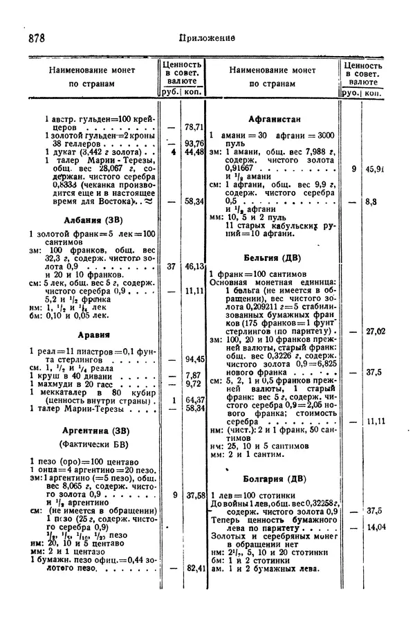 В. Запорожец - Hutte. Справочник для инженеров, техников и студентов. Том 1 - Страница № 895